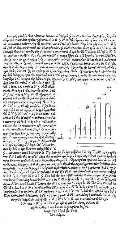 Euclid Elements